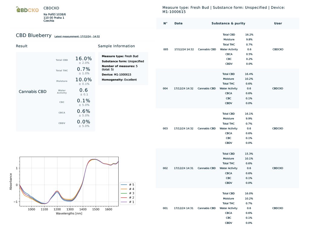 CBD Konopný květ Blueberry